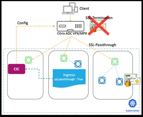 netscaler smart card passthrough|Smartcard SSO Passthrough .